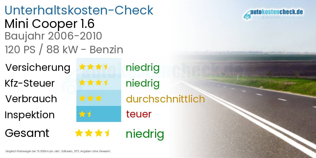 Unterhaltskosten Mini Cooper 1.6 