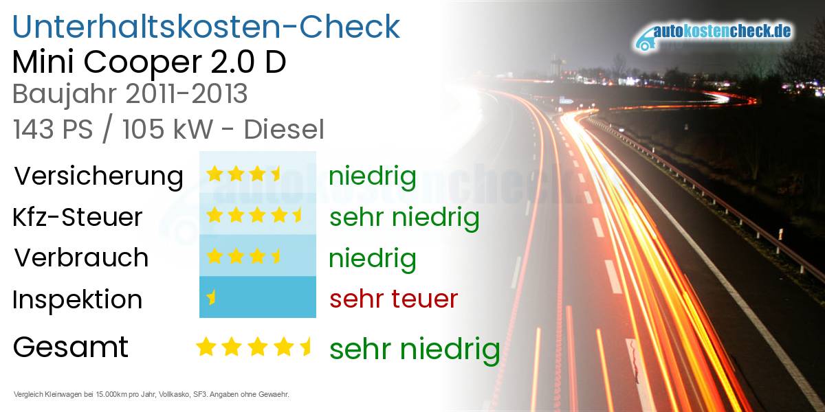 Unterhaltskosten Mini Cooper 2.0 D