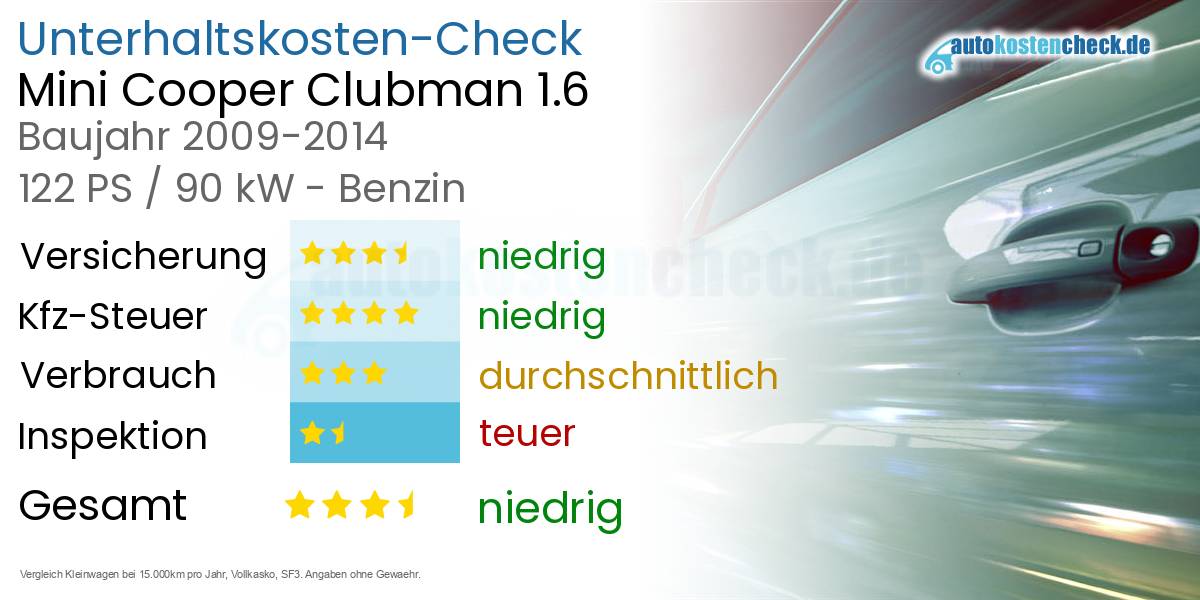 Unterhaltskosten Mini Cooper Clubman 1.6