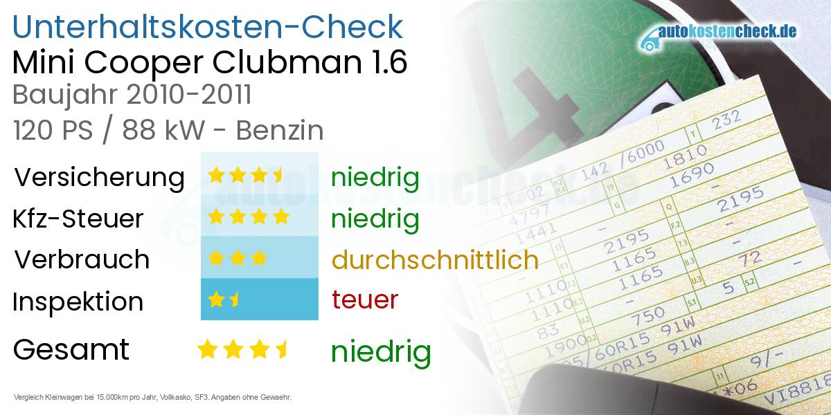 Unterhaltskosten Mini Cooper Clubman 1.6 