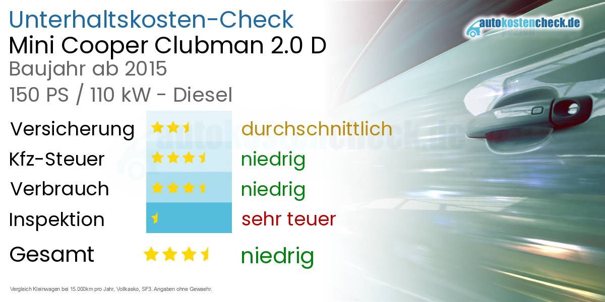 Unterhaltskosten Mini Cooper Clubman 2.0 D