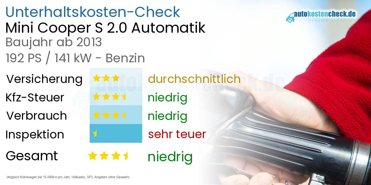 Unterhaltskosten Mini Cooper S 2.0 Automatik