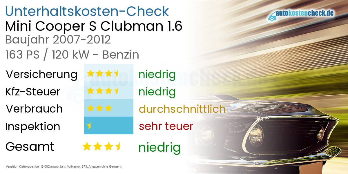 Unterhaltskosten Mini Cooper S Clubman 1.6