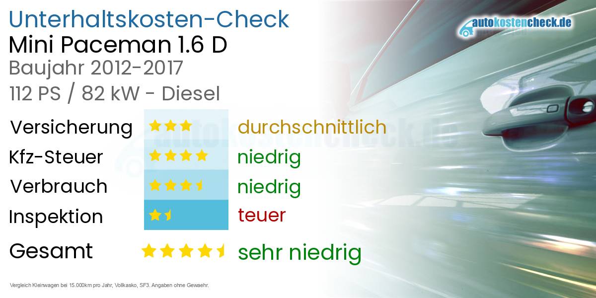 Unterhaltskosten Mini Paceman 1.6 D 