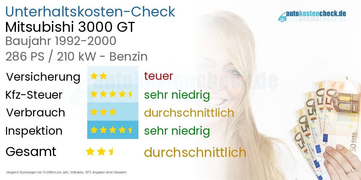 Unterhaltskosten Mitsubishi 3000 GT 