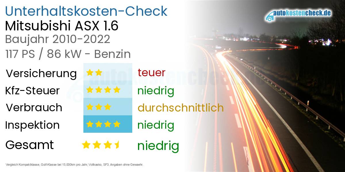 Unterhaltskosten Mitsubishi ASX 1.6