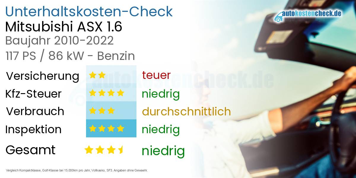 Unterhaltskosten Mitsubishi ASX 1.6