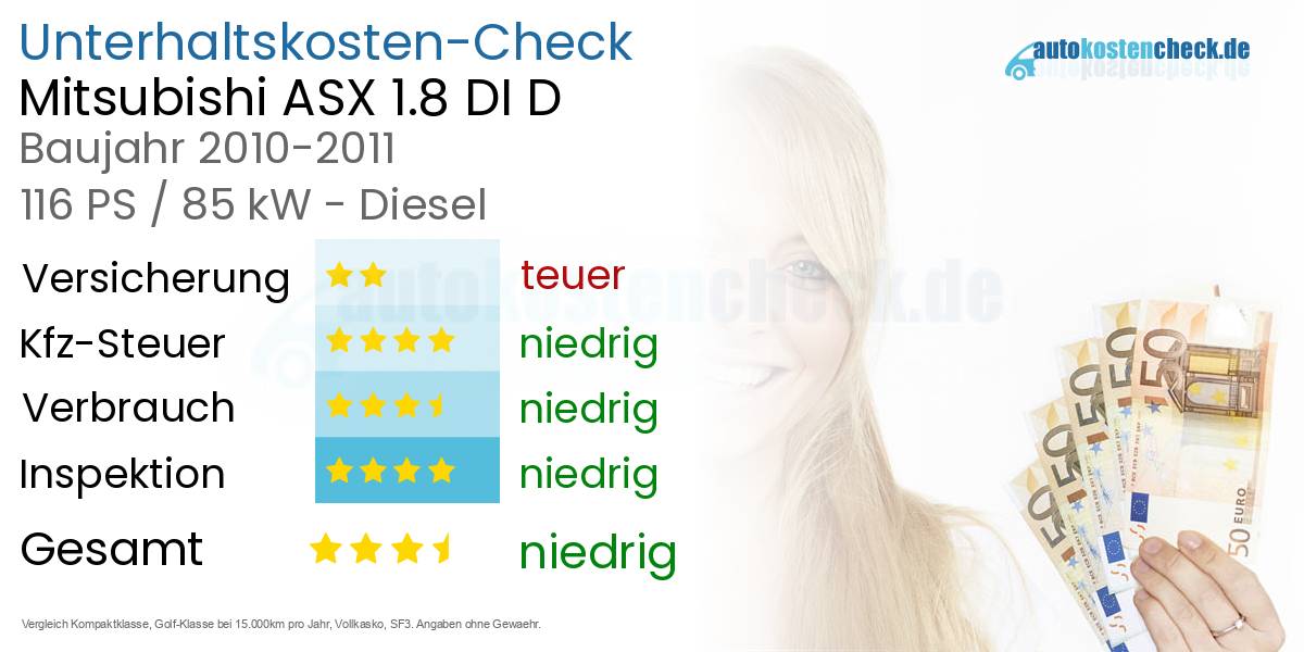Unterhaltskosten Mitsubishi ASX 1.8 DI D