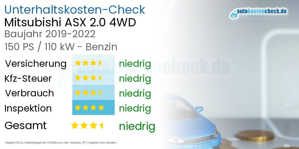 Unterhaltskosten Mitsubishi ASX 2.0 4WD 