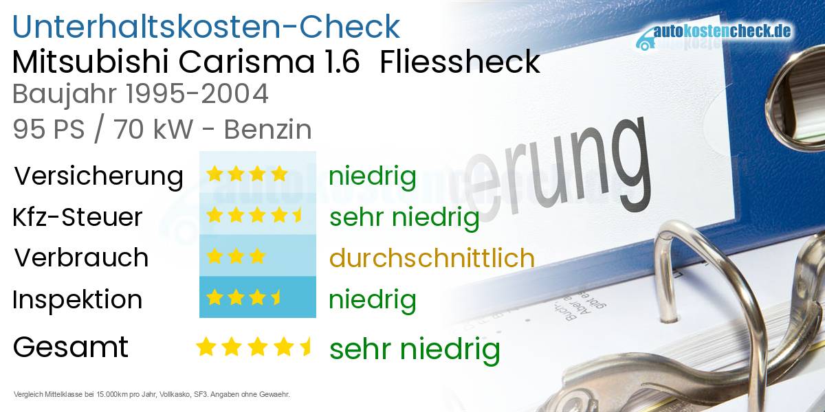 Unterhaltskosten Mitsubishi Carisma 1.6  Fliessheck  
