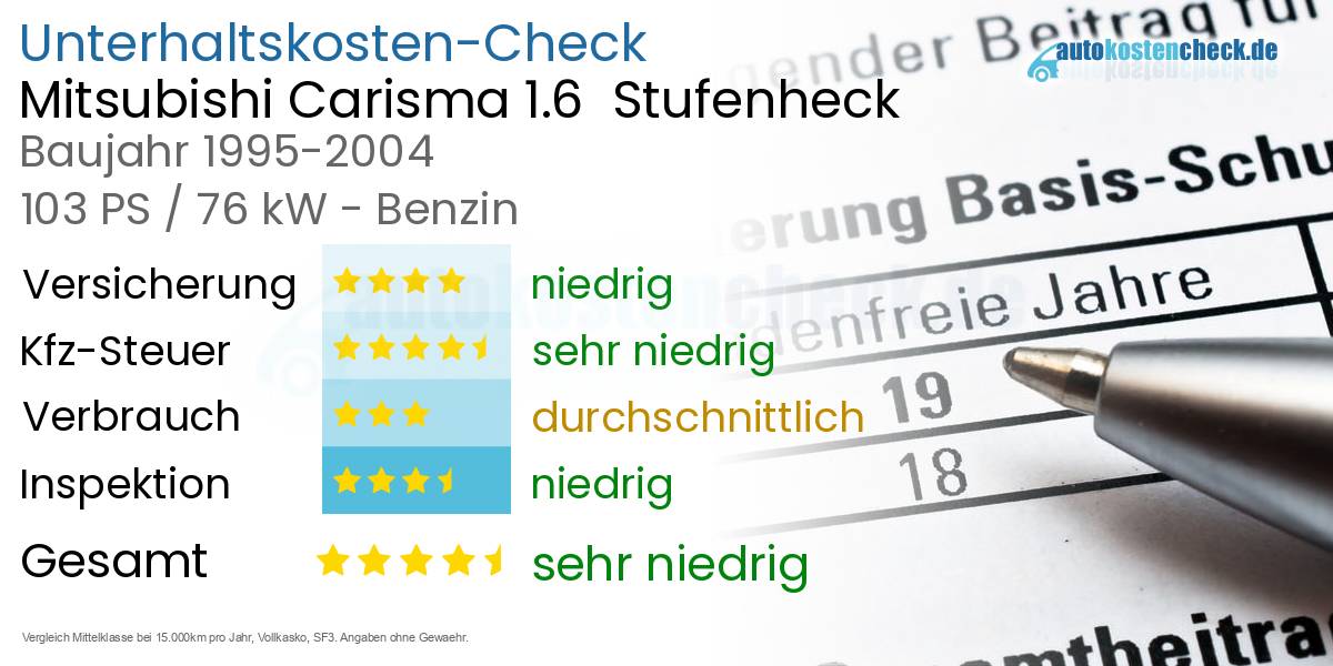 Unterhaltskosten Mitsubishi Carisma 1.6  Stufenheck  