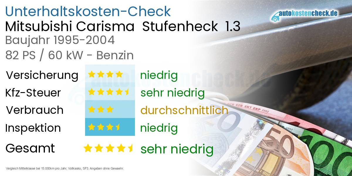Unterhaltskosten Mitsubishi Carisma  Stufenheck  1.3 