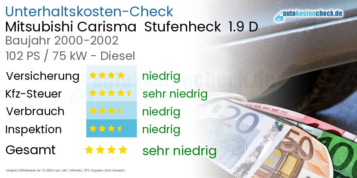 Unterhaltskosten Mitsubishi Carisma  Stufenheck  1.9 D 