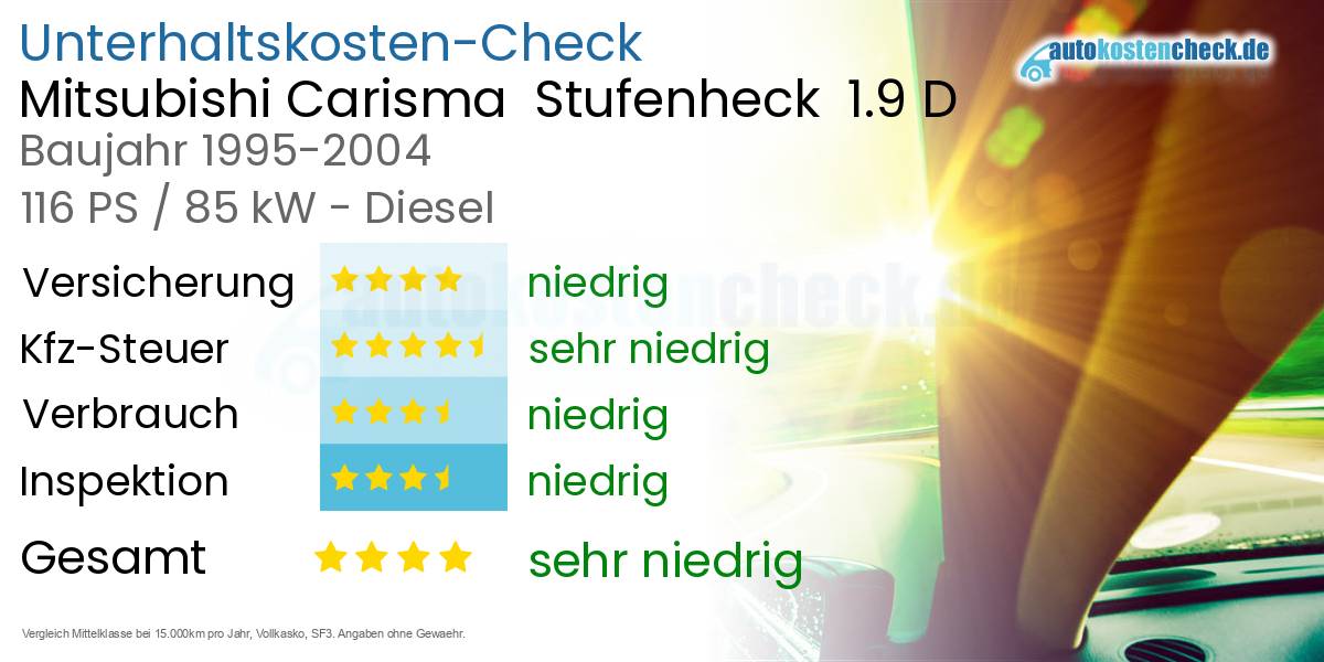 Unterhaltskosten Mitsubishi Carisma  Stufenheck  1.9 D 