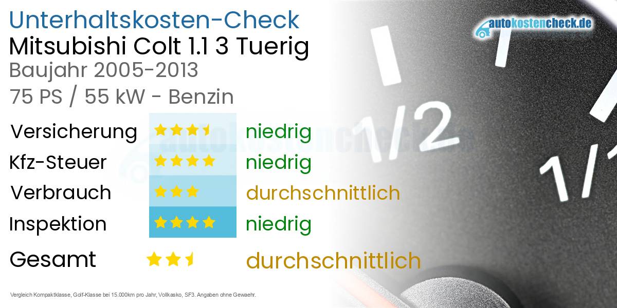 Unterhaltskosten Mitsubishi Colt 1.1 3 Tuerig 