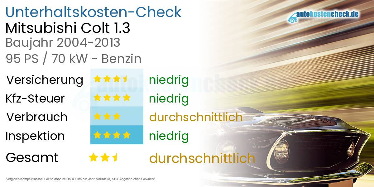 Unterhaltskosten Mitsubishi Colt 1.3 