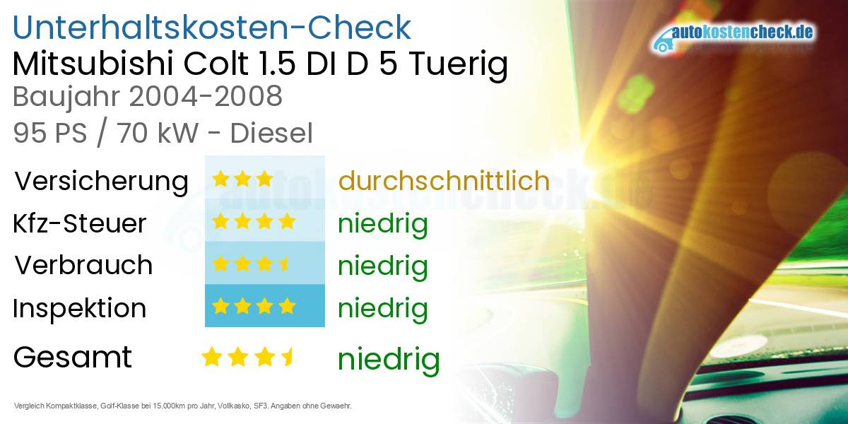 Unterhaltskosten Mitsubishi Colt 1.5 DI D 5 Tuerig 