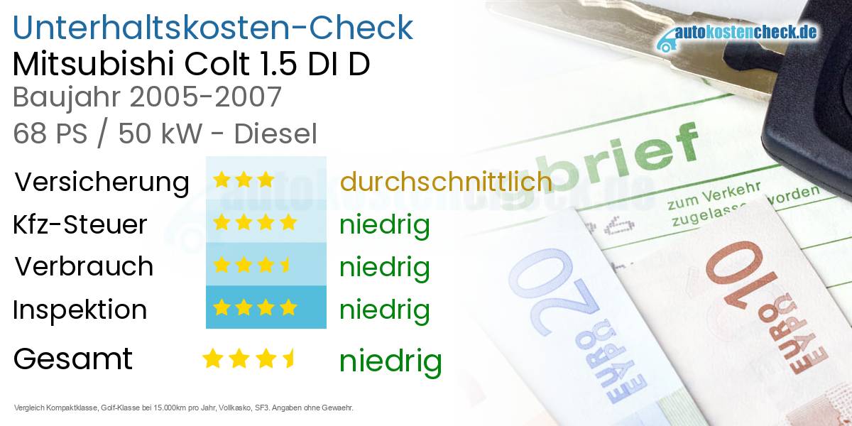 Unterhaltskosten Mitsubishi Colt 1.5 DI D 