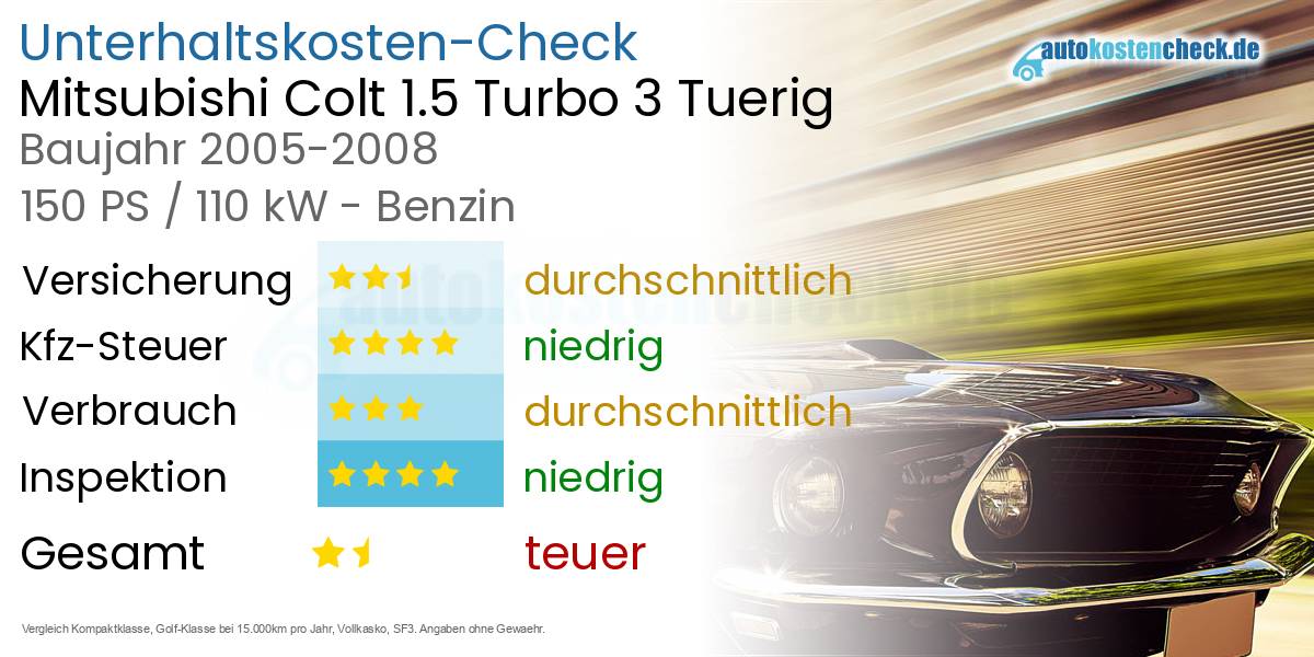 Unterhaltskosten Mitsubishi Colt 1.5 Turbo 3 Tuerig 