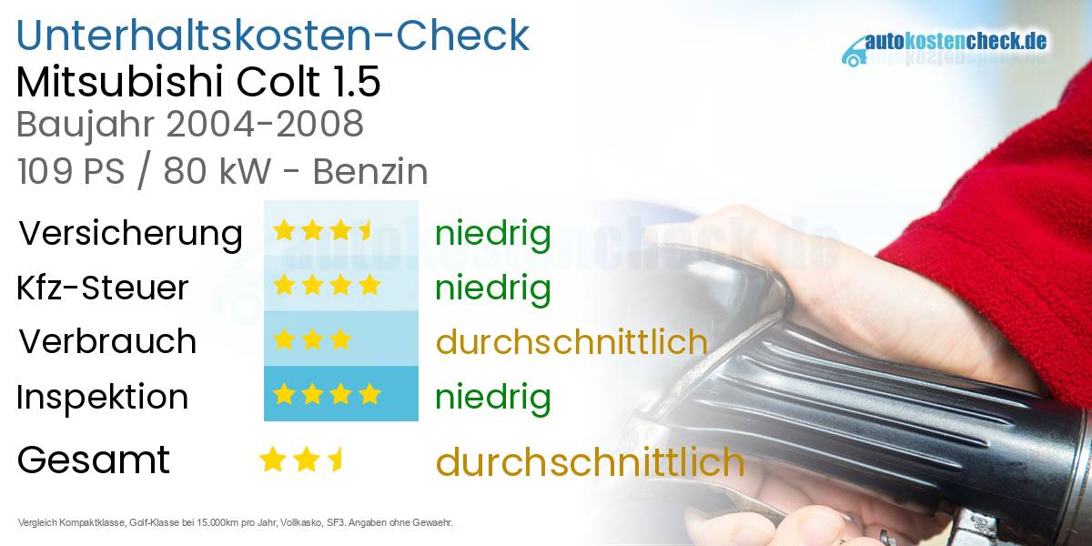 Unterhaltskosten Mitsubishi Colt 1.5 