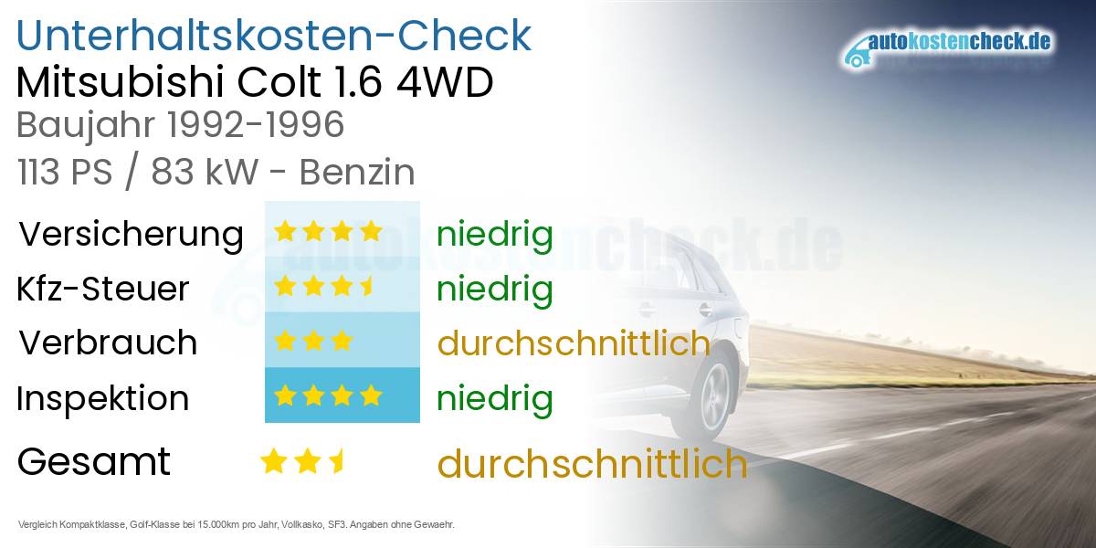 Unterhaltskosten Mitsubishi Colt 1.6 4WD 