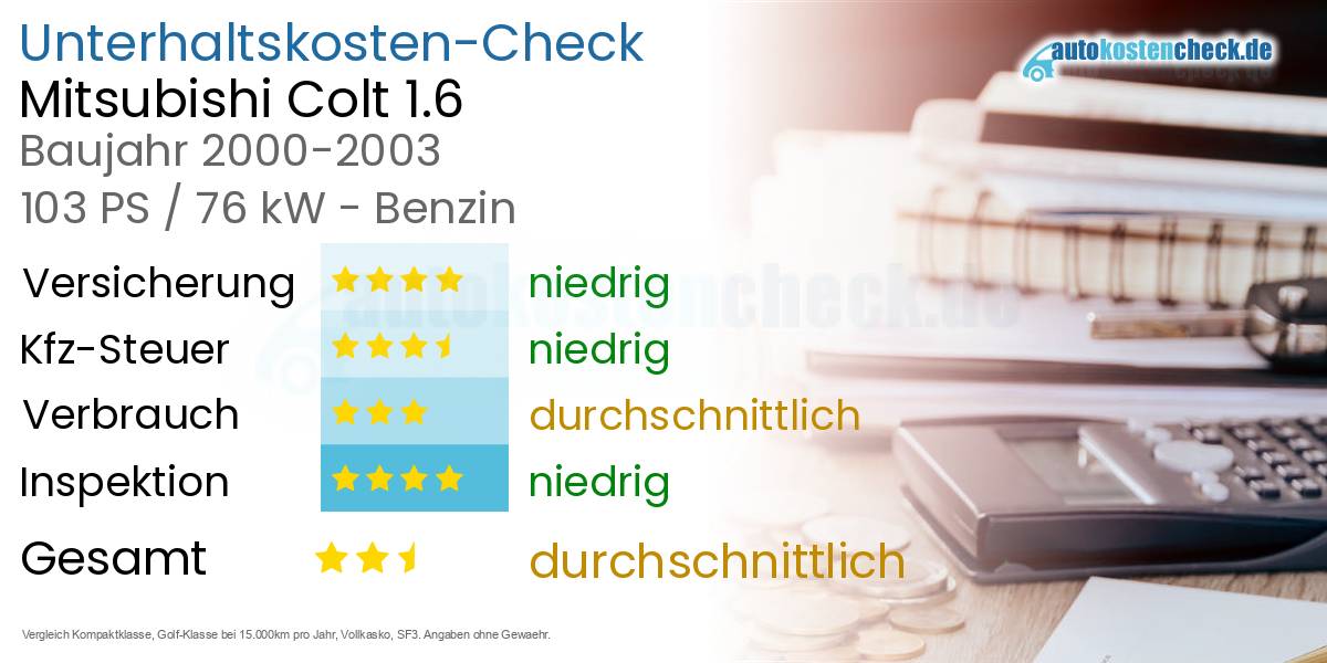 Unterhaltskosten Mitsubishi Colt 1.6 