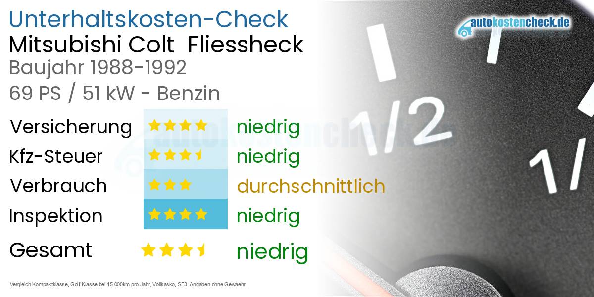 Unterhaltskosten Mitsubishi Colt  Fliessheck  