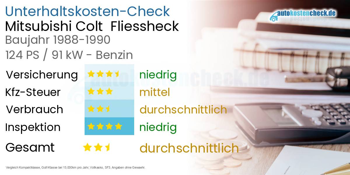 Unterhaltskosten Mitsubishi Colt  Fliessheck  