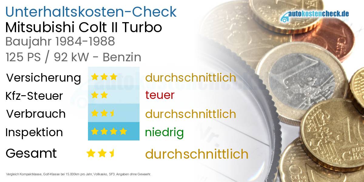 Unterhaltskosten Mitsubishi Colt II Turbo 