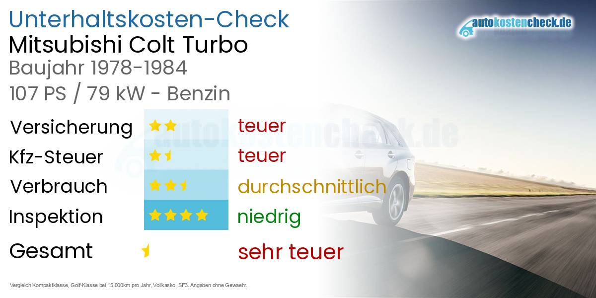 Unterhaltskosten Mitsubishi Colt Turbo 