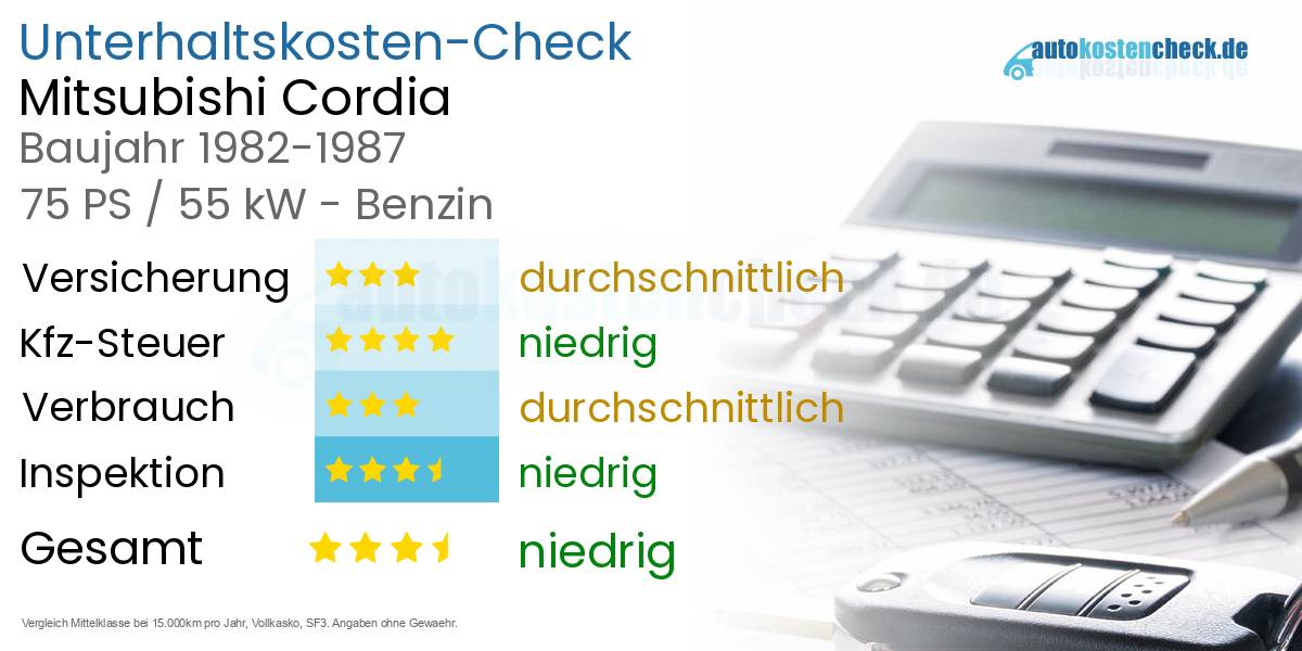 Unterhaltskosten Mitsubishi Cordia 