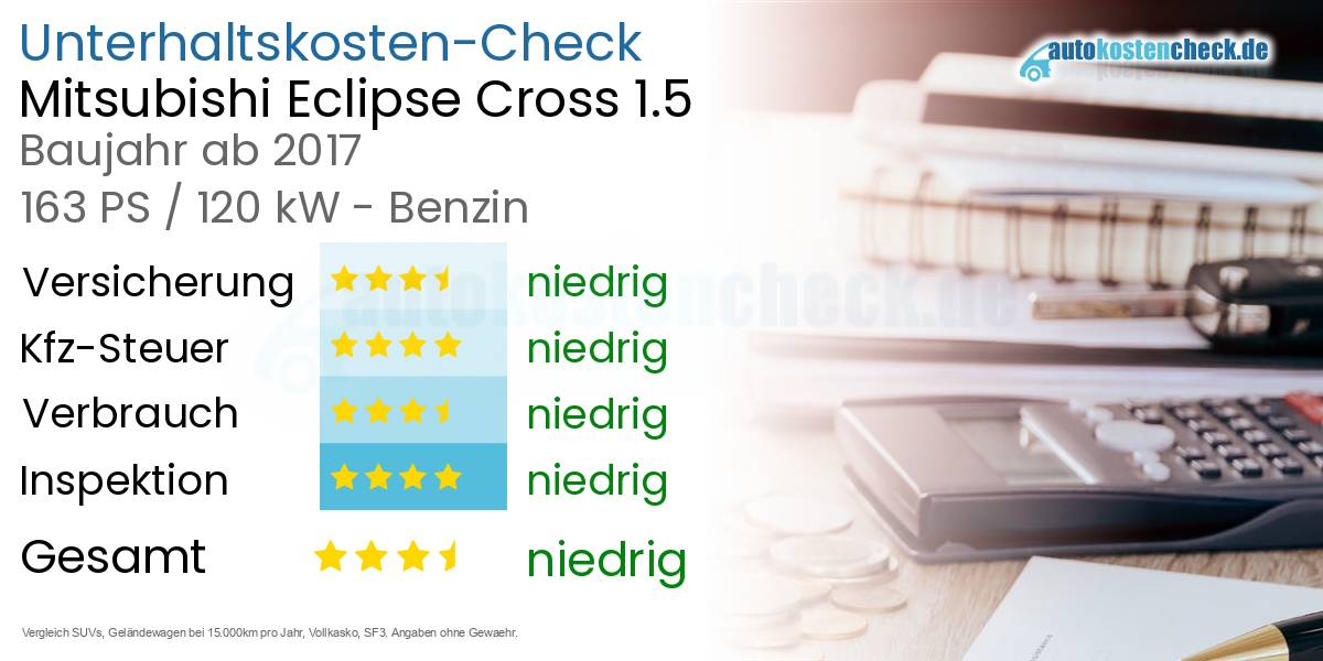 Unterhaltskosten Mitsubishi Eclipse Cross 1.5 