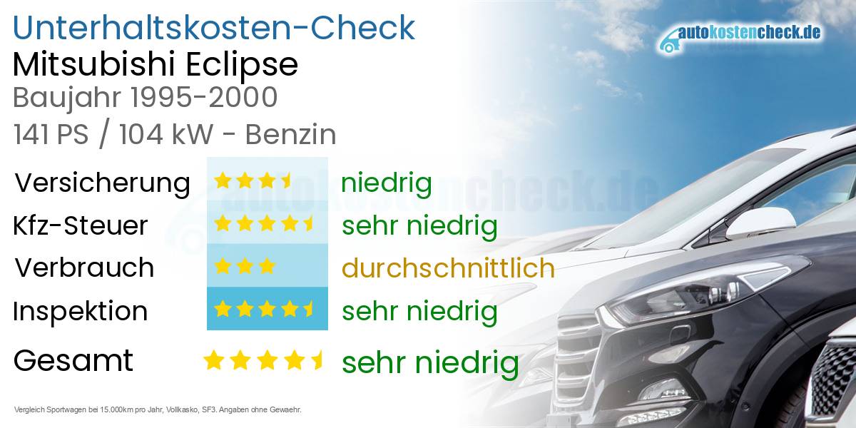 Unterhaltskosten Mitsubishi Eclipse