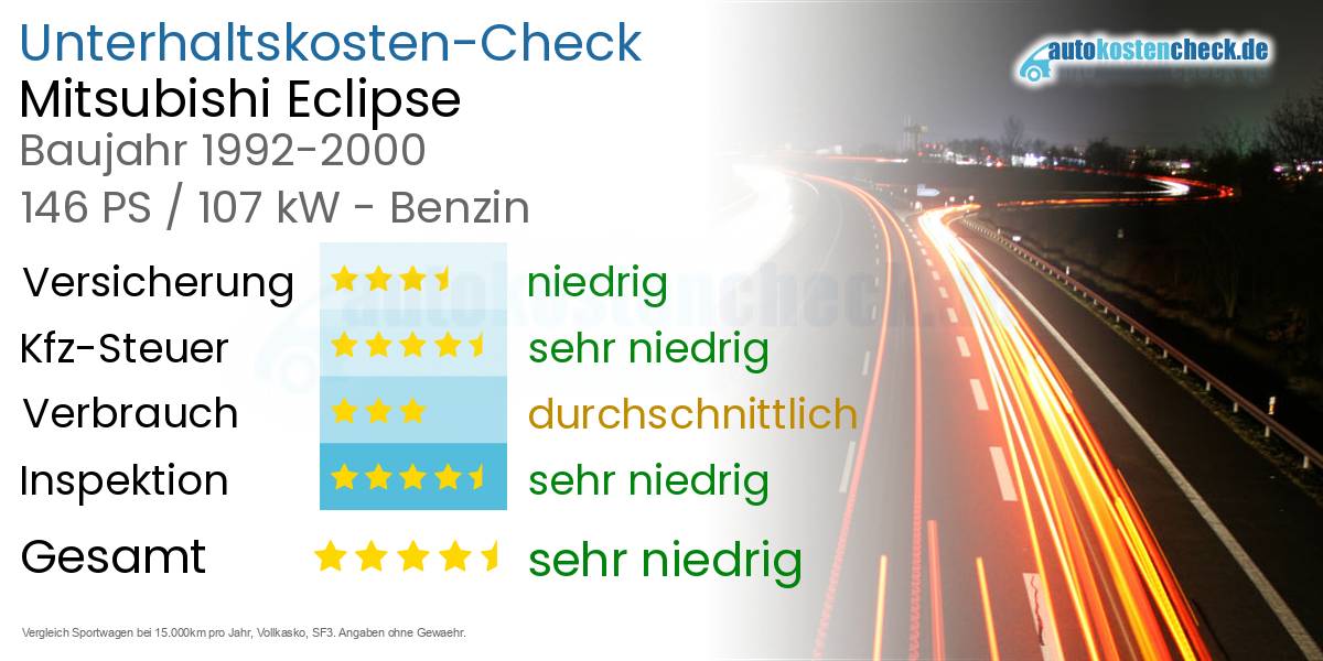 Unterhaltskosten Mitsubishi Eclipse