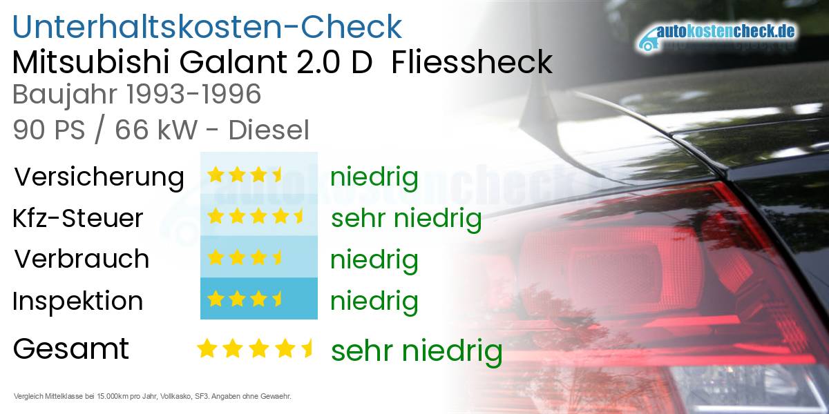 Unterhaltskosten Mitsubishi Galant 2.0 D  Fliessheck  
