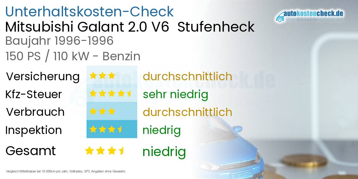 Unterhaltskosten Mitsubishi Galant 2.0 V6  Stufenheck  