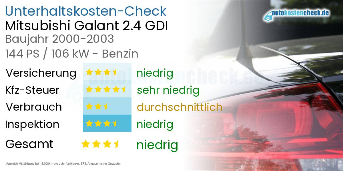Unterhaltskosten Mitsubishi Galant 2.4 GDI 