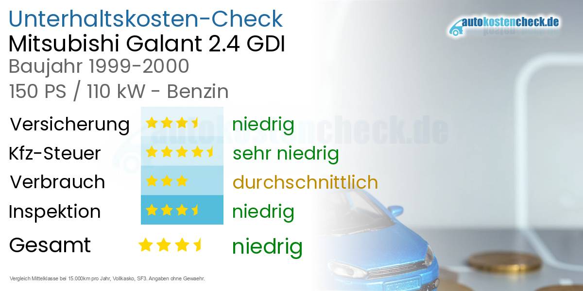 Unterhaltskosten Mitsubishi Galant 2.4 GDI