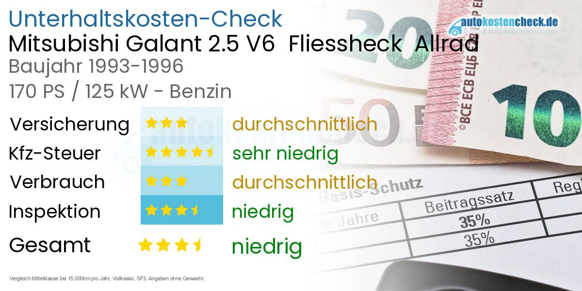 Unterhaltskosten Mitsubishi Galant 2.5 V6 Fliessheck Allrad