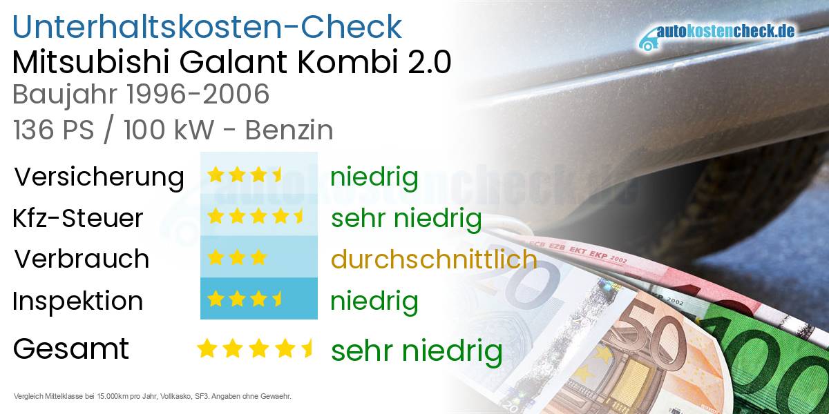 Unterhaltskosten Mitsubishi Galant Kombi 2.0 