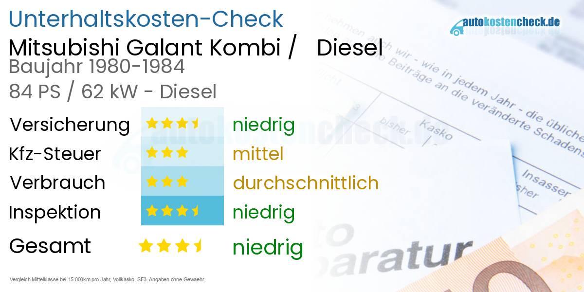 Unterhaltskosten Mitsubishi Galant Kombi /   Diesel  