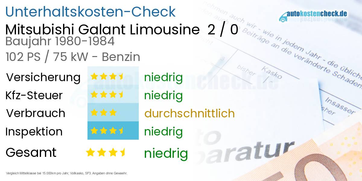 Unterhaltskosten Mitsubishi Galant Limousine  2 / 0 