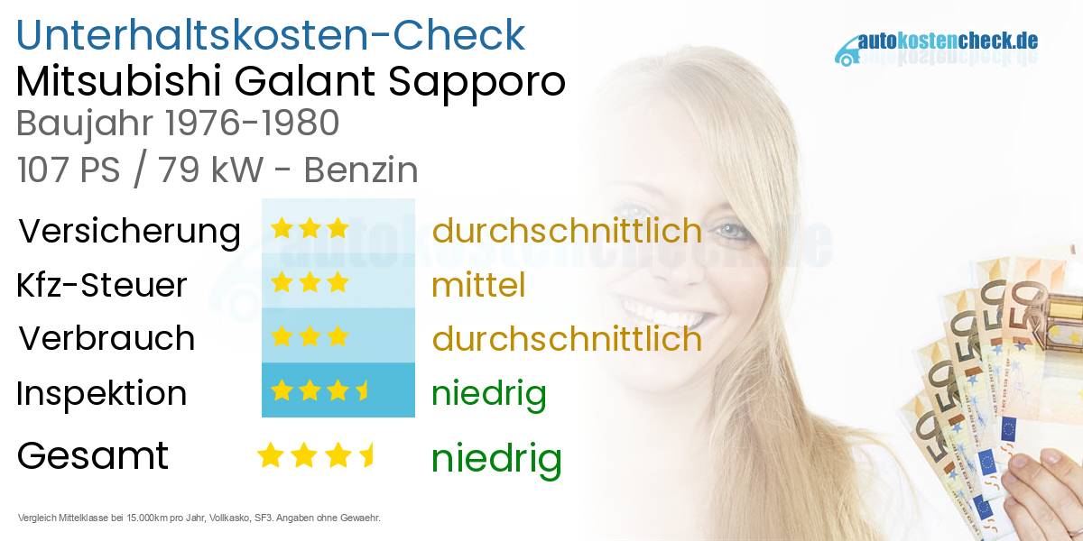 Unterhaltskosten Mitsubishi Galant Sapporo 