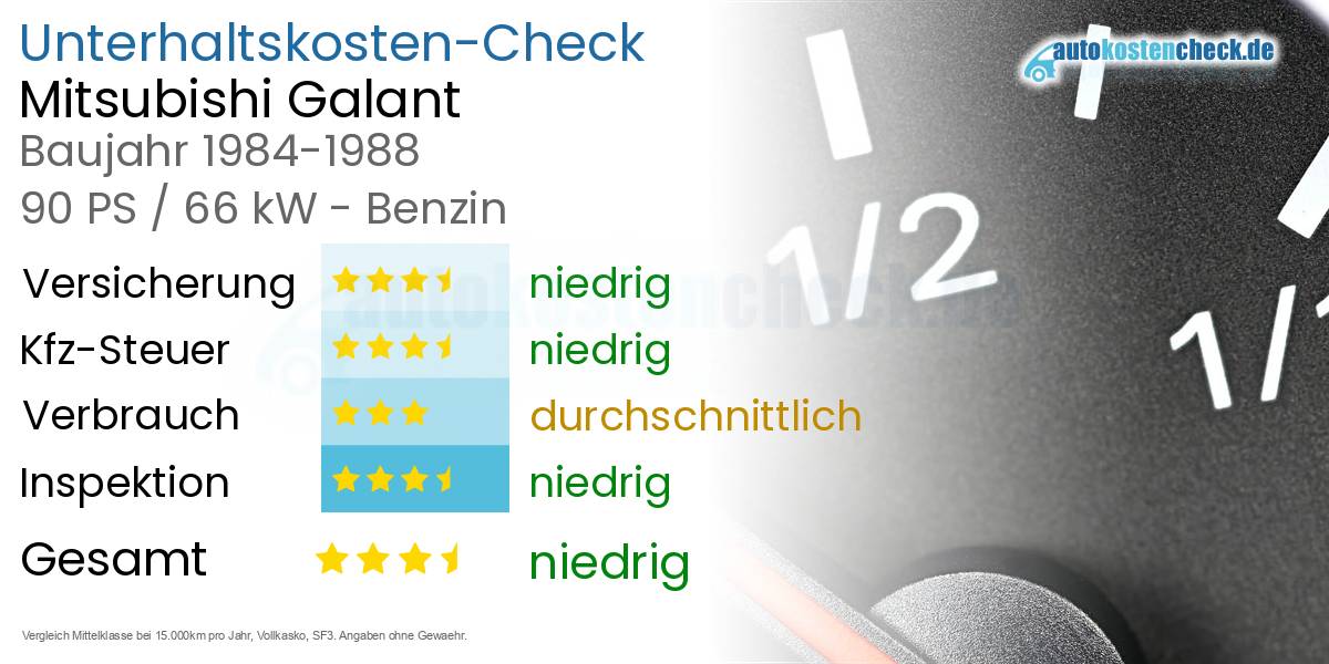 Unterhaltskosten Mitsubishi Galant 