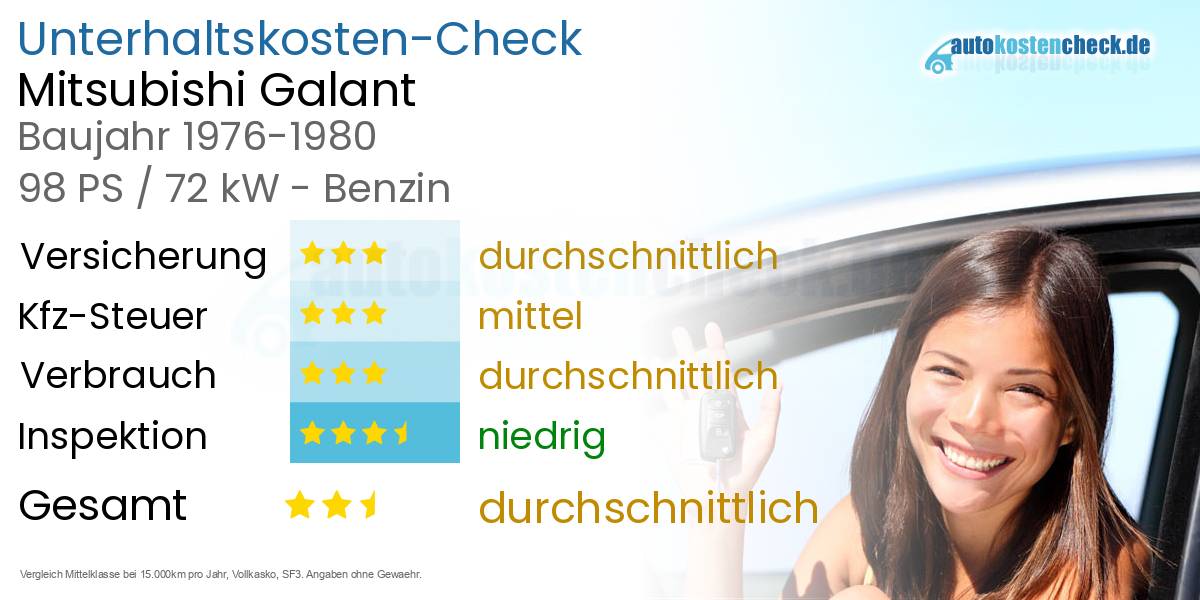 Unterhaltskosten Mitsubishi Galant 