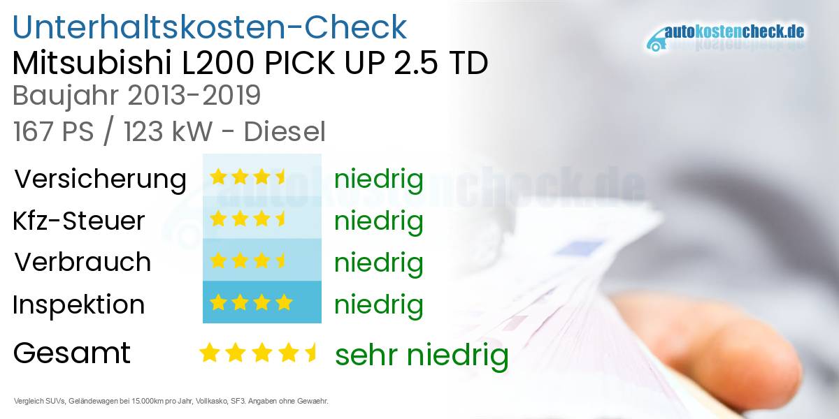 Unterhaltskosten Mitsubishi L200 PICK UP 2.5 TD 