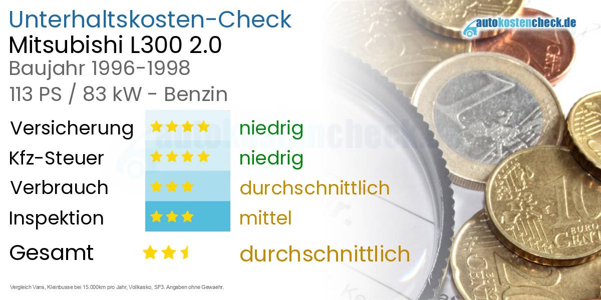 Unterhaltskosten Mitsubishi L300 2.0 