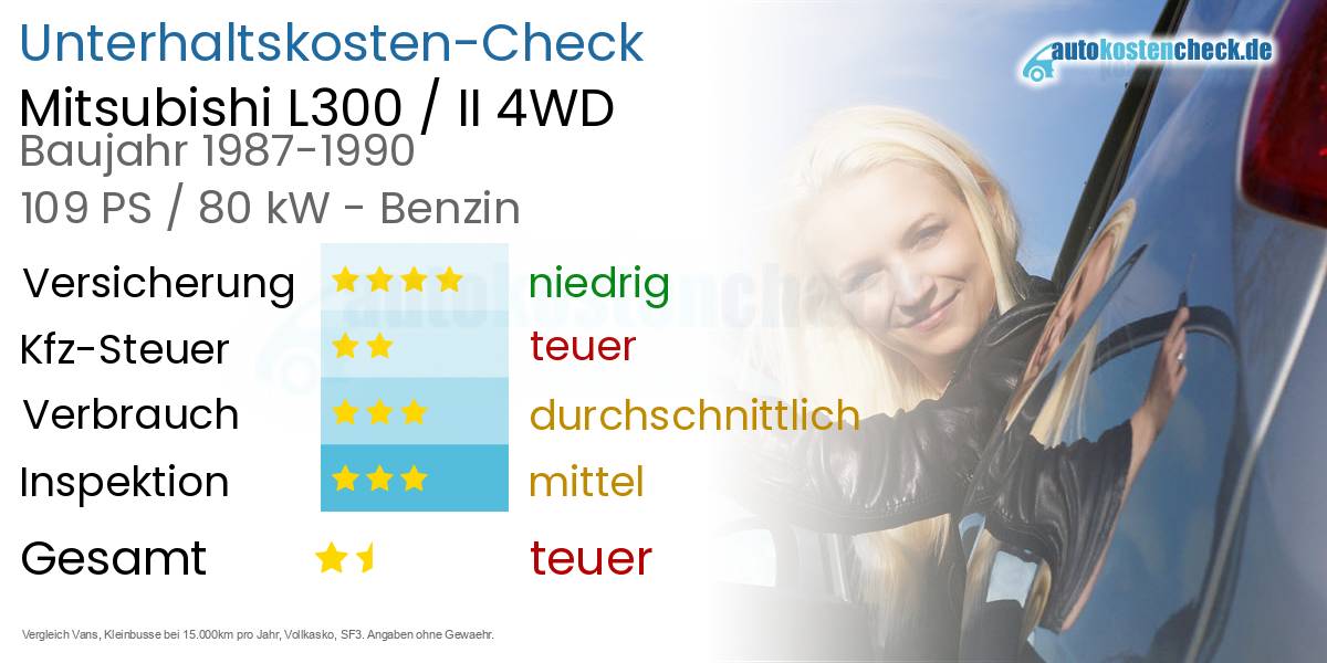 Unterhaltskosten Mitsubishi L300 / II 4WD 