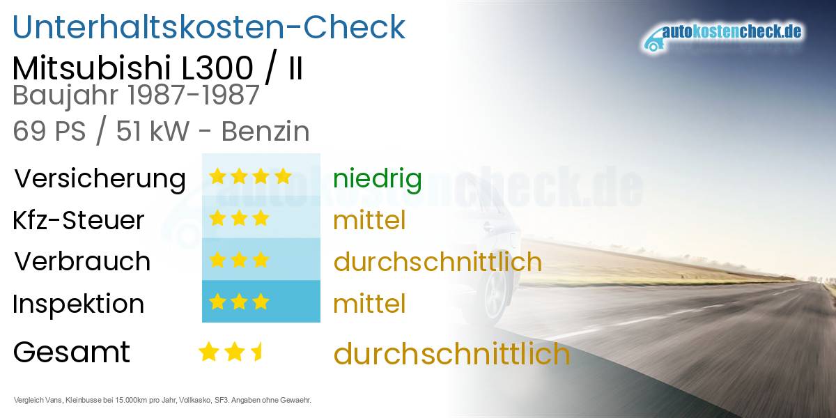 Unterhaltskosten Mitsubishi L300 / II 