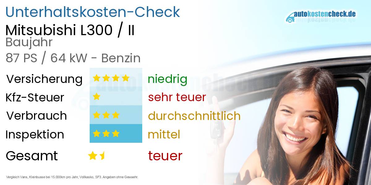 Unterhaltskosten Mitsubishi L300 / II 